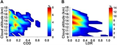 Lidar Observed Optical Properties of Tropical Cirrus Clouds Over Gadanki Region